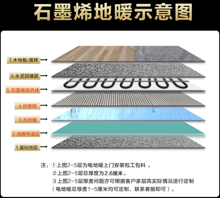 霞山区 石墨烯电地暖公司哪家好？施工质量核心标准